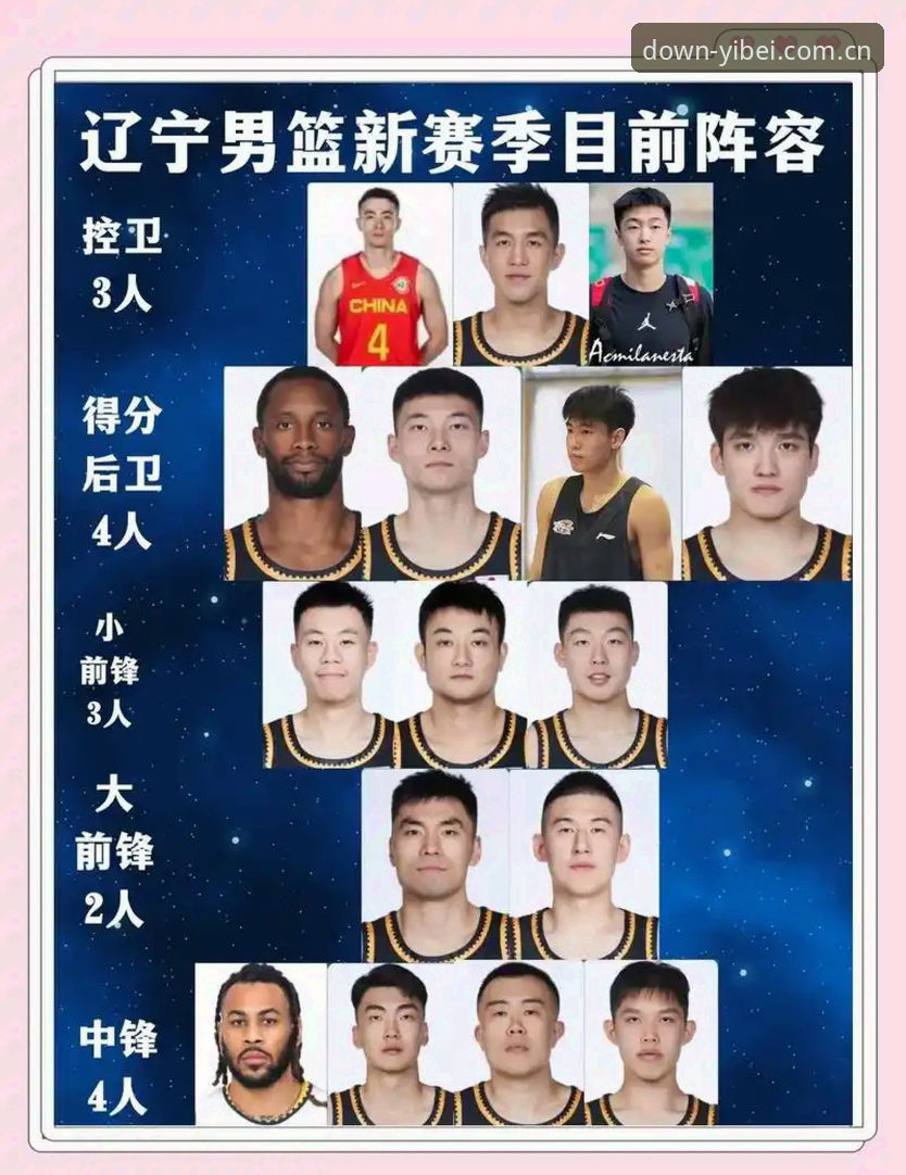 易倍体育2025新版APP推荐 辽宁铁人夏训重组,换帅后的阵容改造深度解析